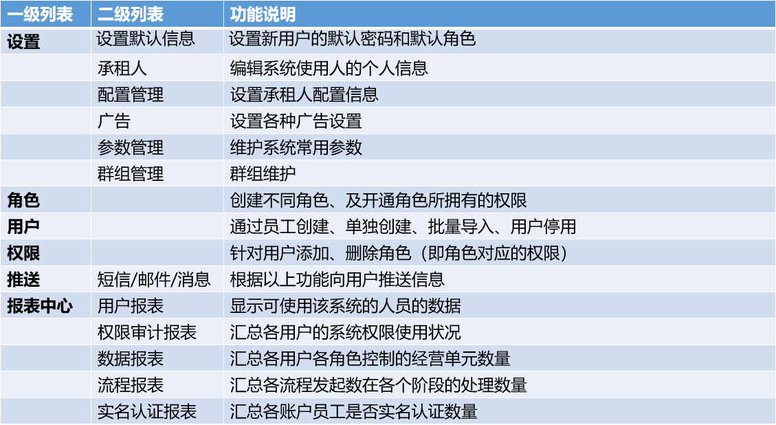 功能概览 - 图1