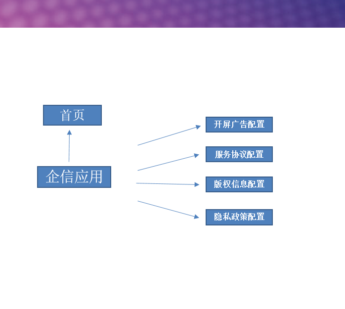 典型操作流程 - 图1