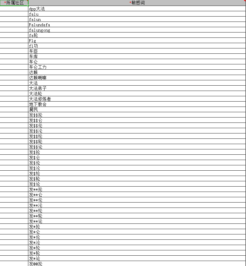 1.6敏感词维护 - 图7