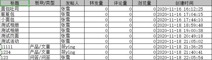 5.2帖子数据统计报表 - 图6