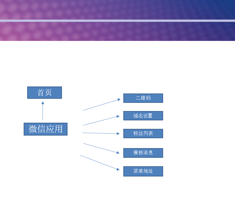 典型操作流程 - 图1