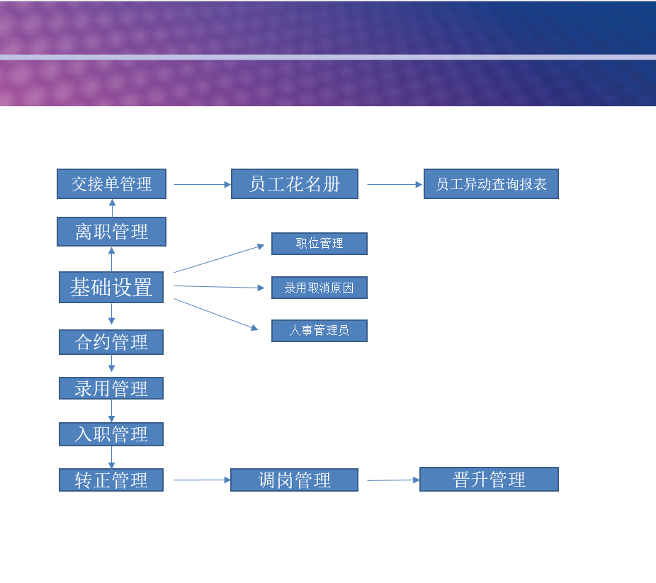 典型操作流程 - 图1