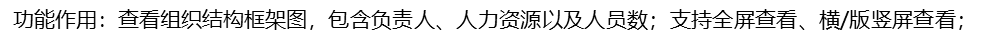 2.5组织结构图（新增） - 图1