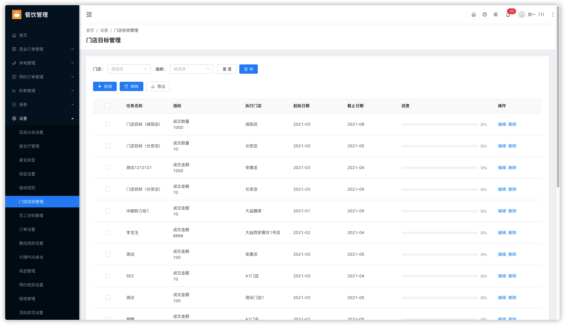 8.19门店目标 - 图1
