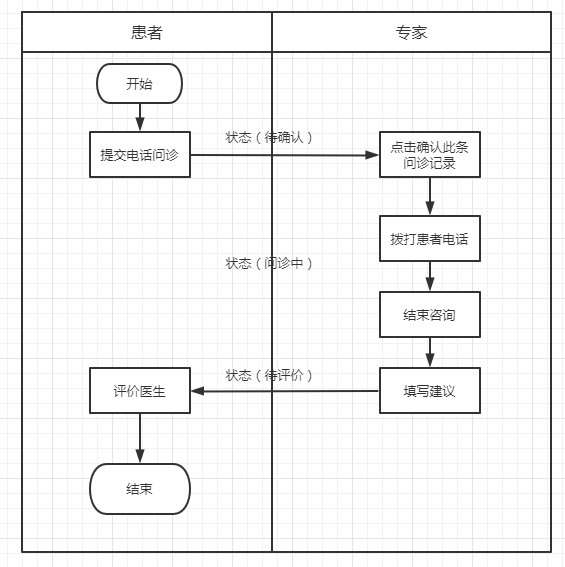 4.大益企信APP端 - 图8