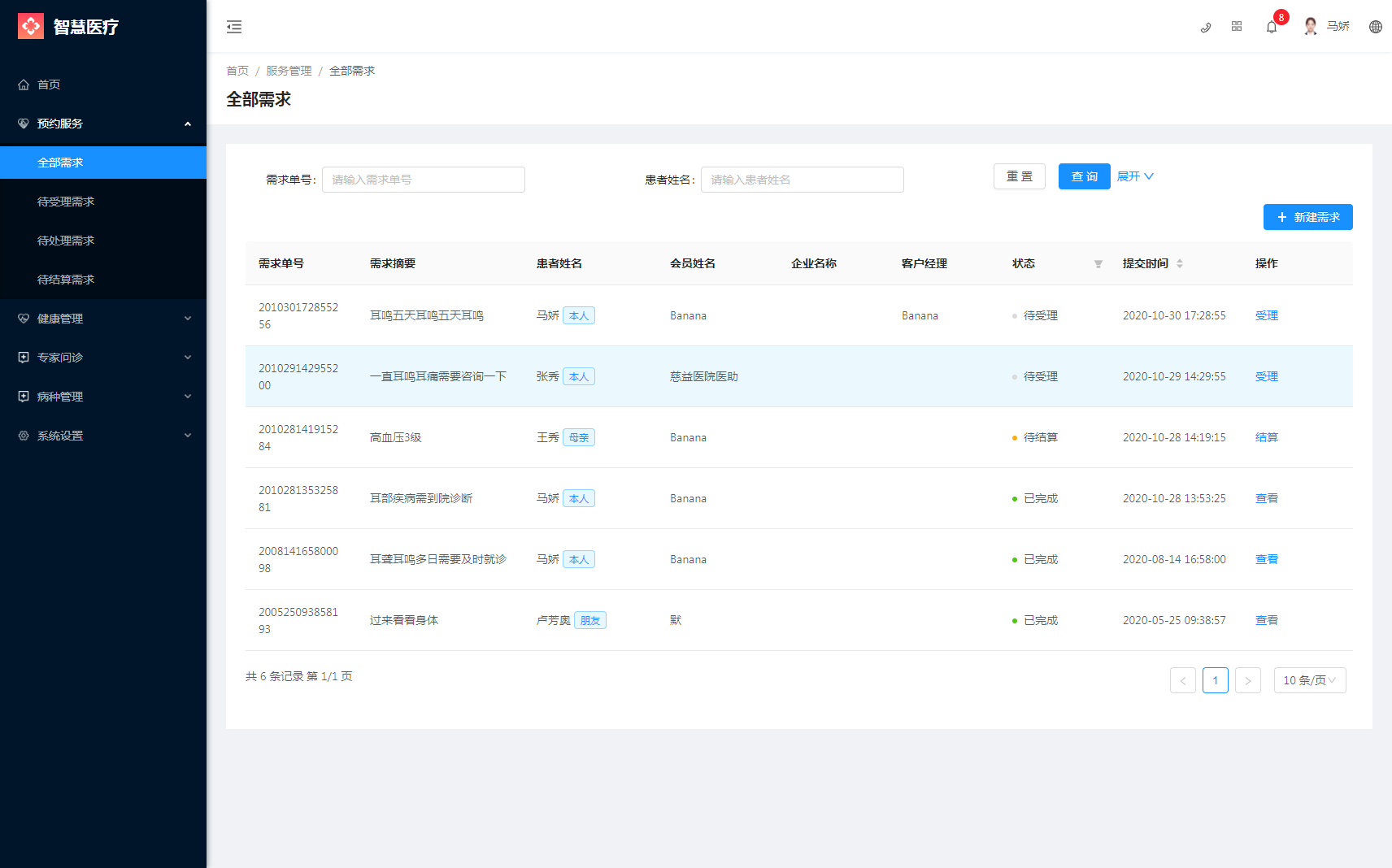 6.1全部需求 - 图1