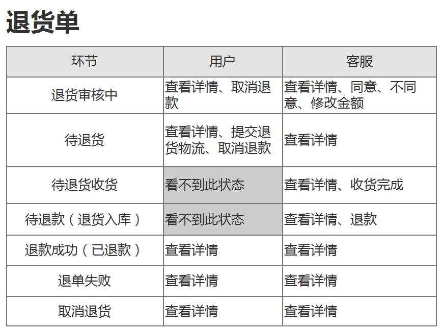 8.1退货单（新增部分） - 图1