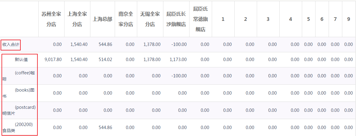 3.8报表 - 图18