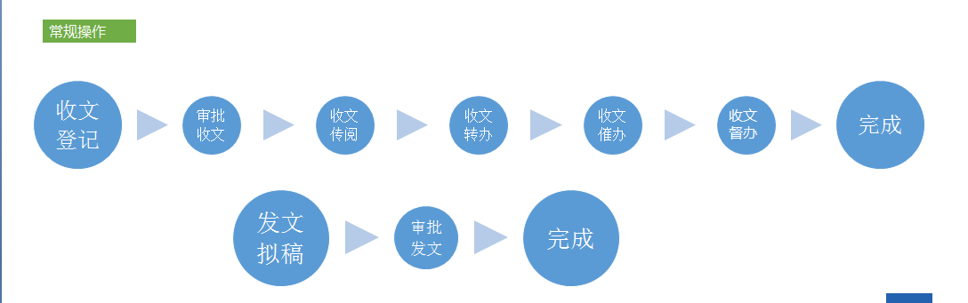 常见问题 - 图1