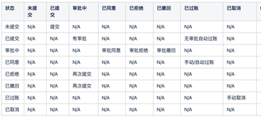 结算单 - 图1