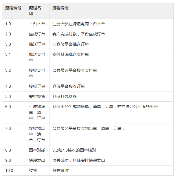 1.说明 - 图2
