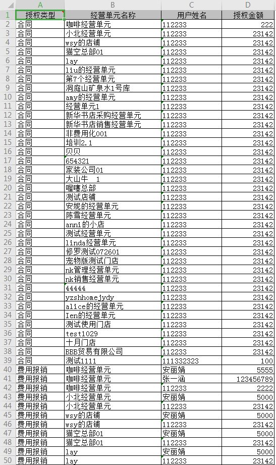 3.21 授权审批金额 - 图8