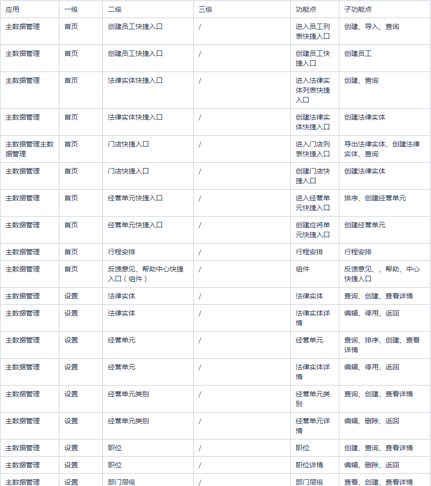 2 功能特性 - 图1