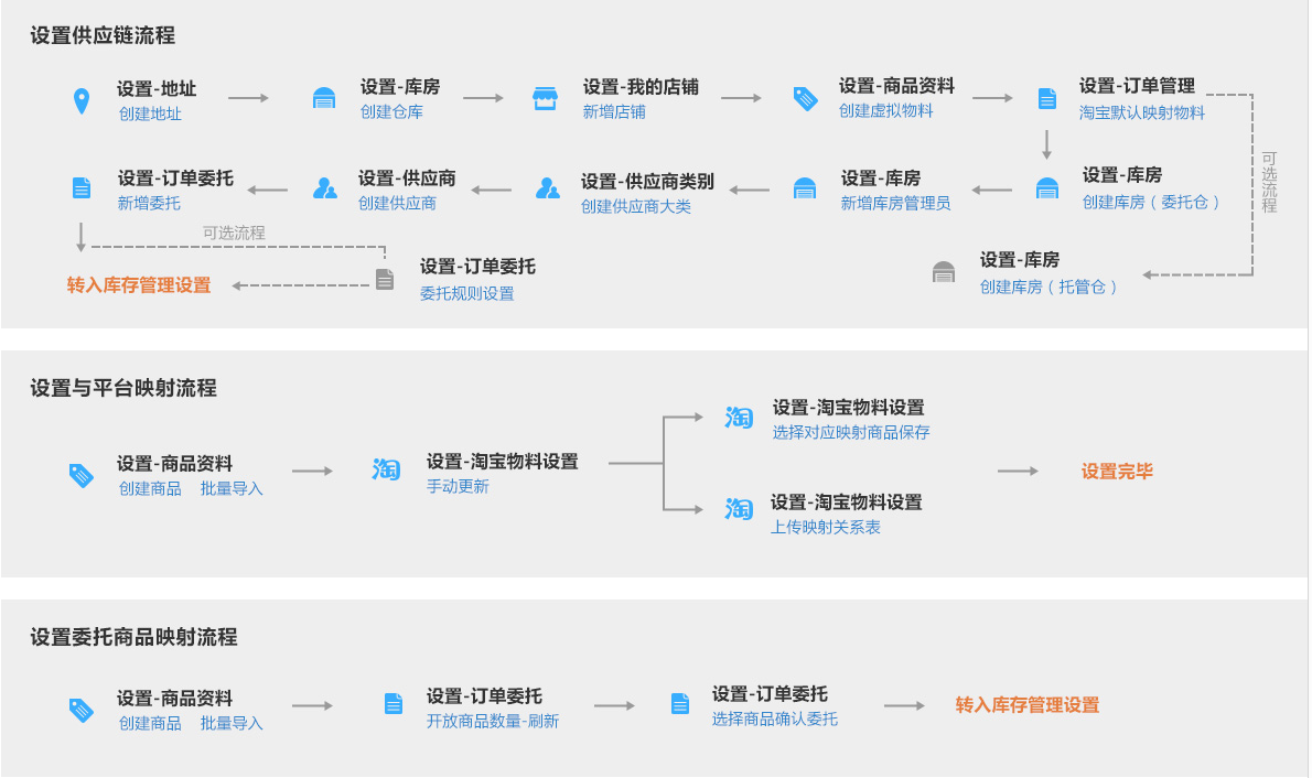 快速入门 - 图1