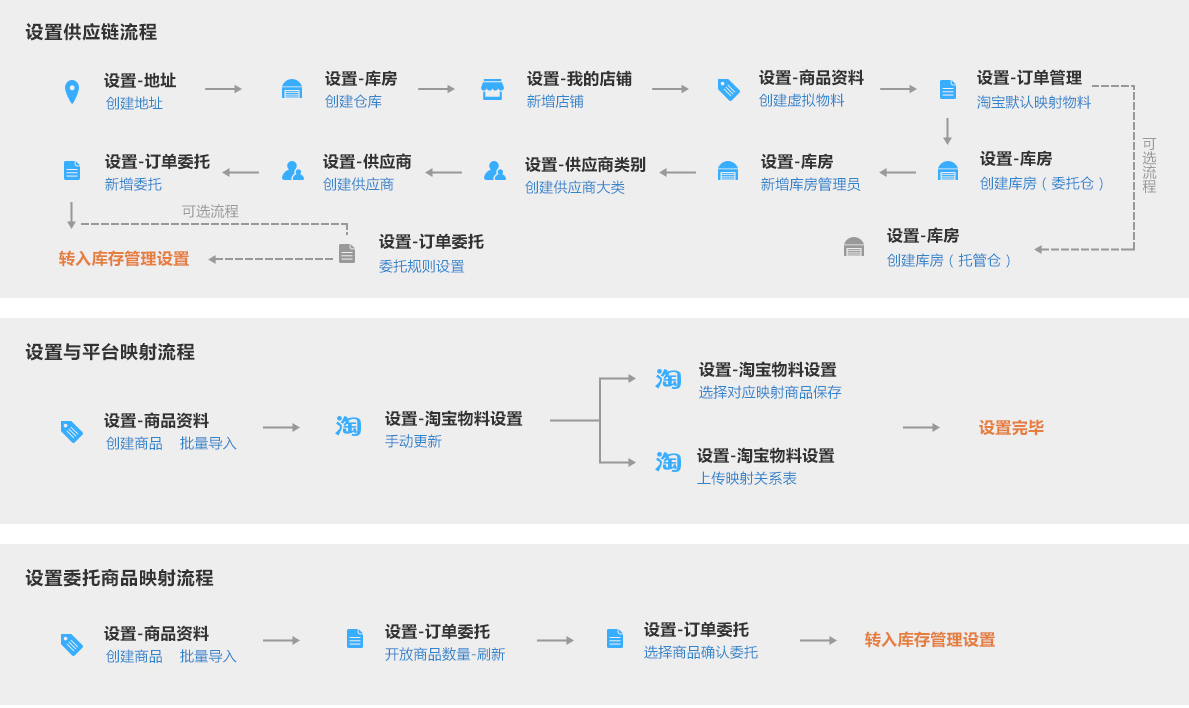基本操作 - 图1