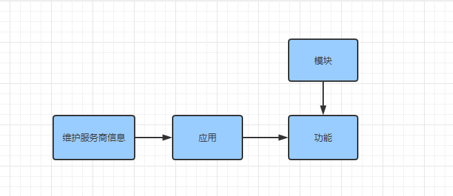 2 新应用上架 - 图1