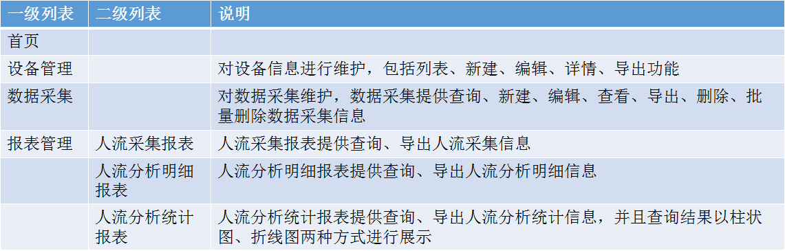 2 功能特性 - 图1