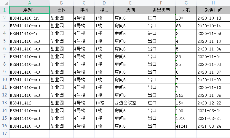 4.1 人流采集报表 - 图4