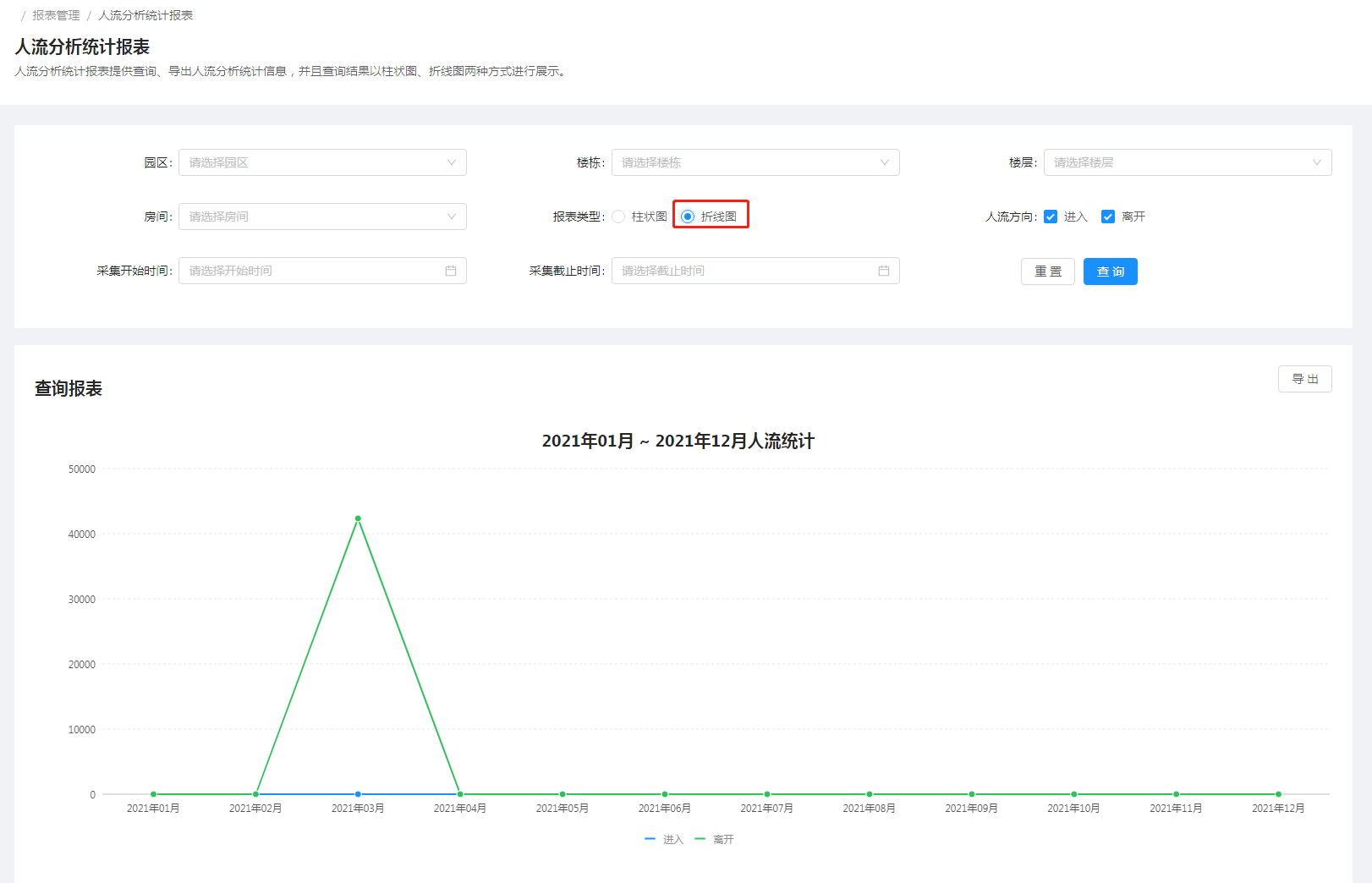 4.3 人流分析统计报表 - 图3