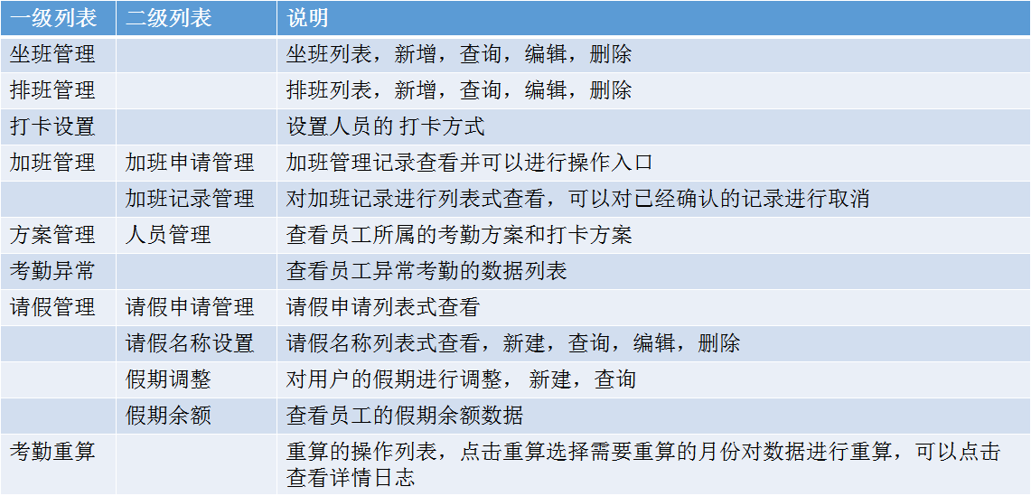 2 功能特性 - 图1