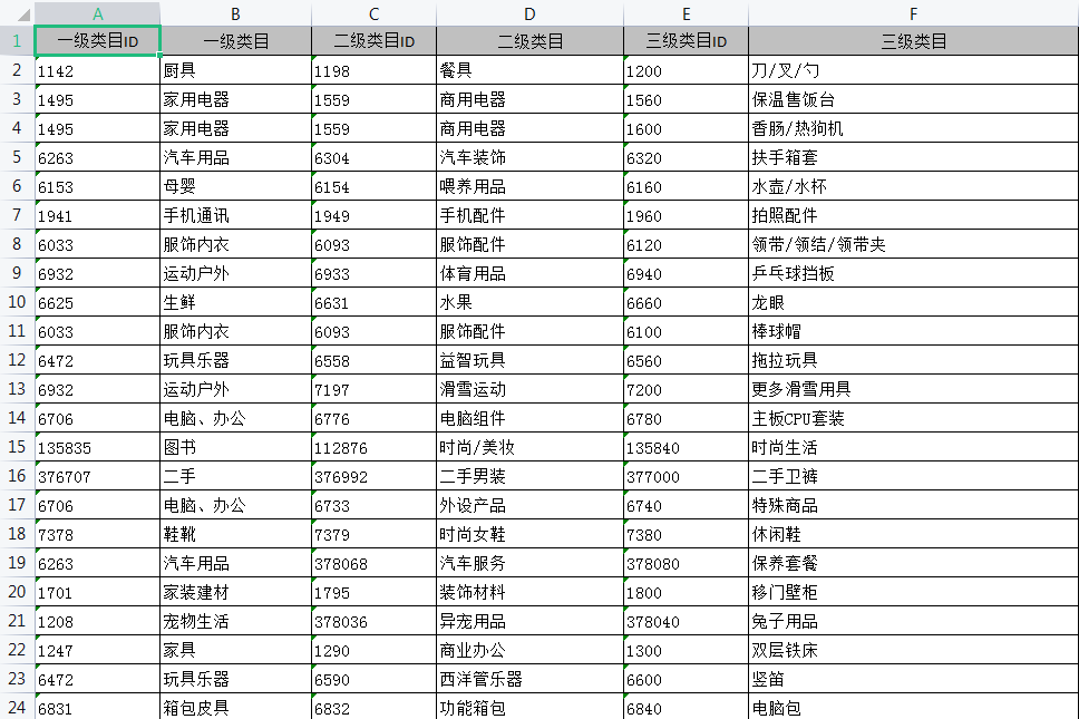 商品类目 - 图4