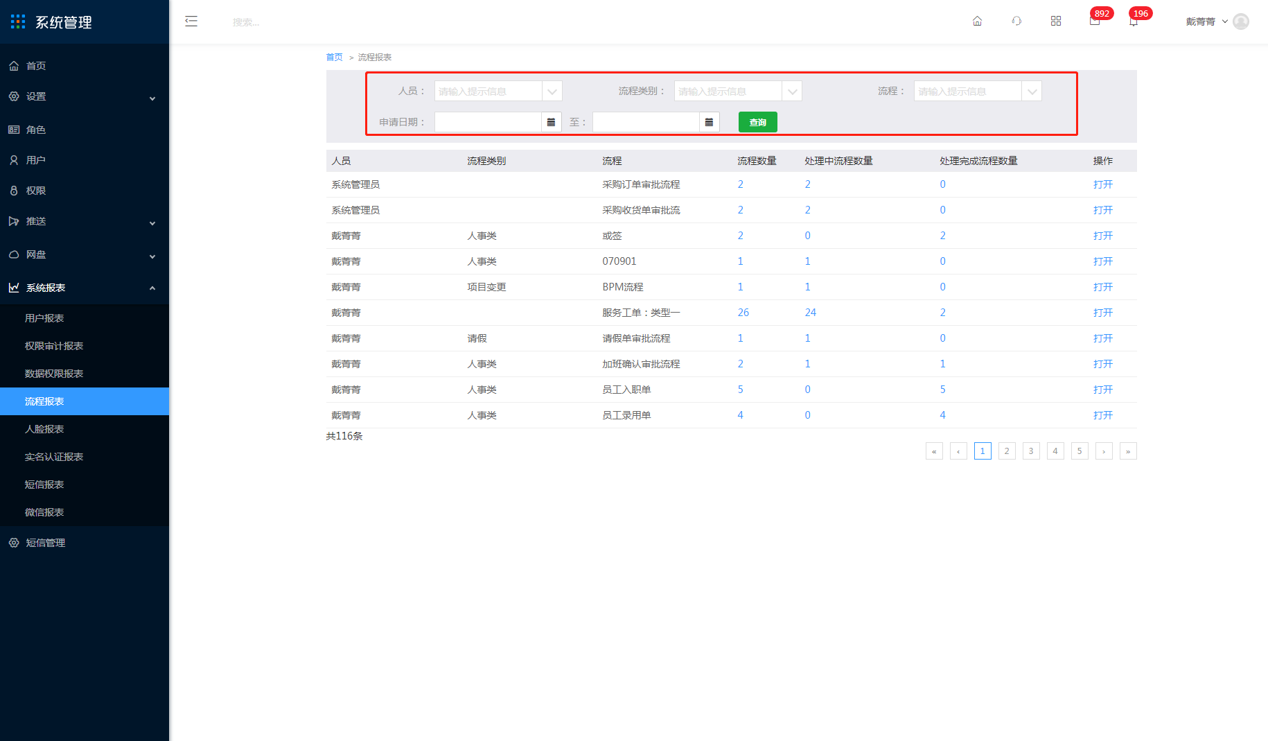 8.4 流程报表 - 图1