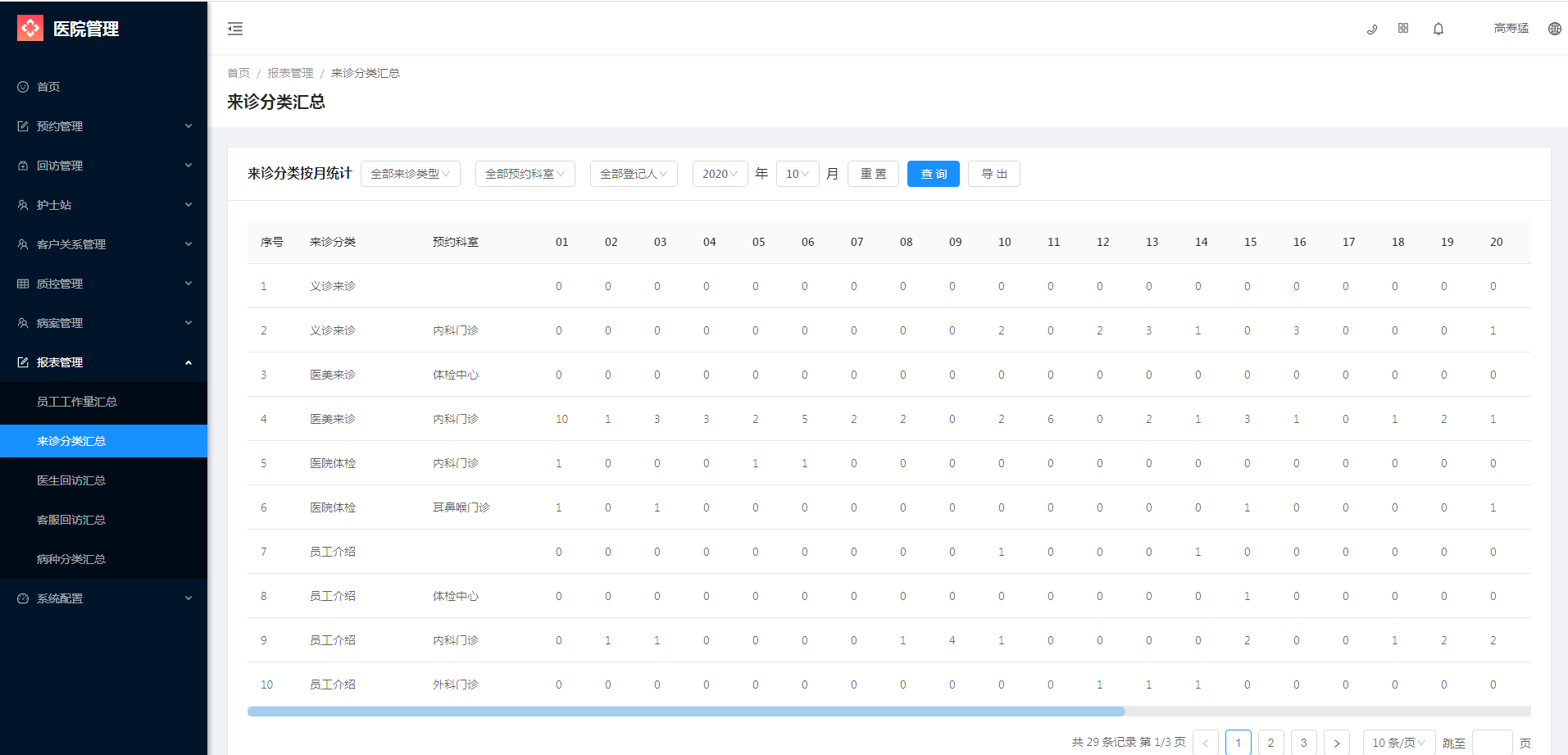 8.2 来诊分类汇总 - 图1