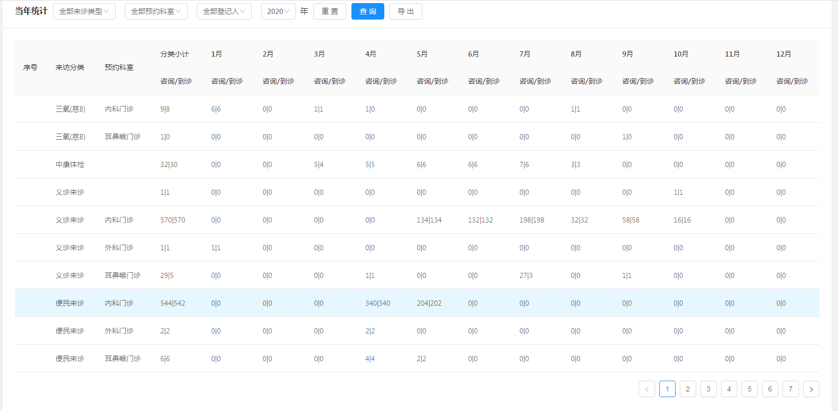 8.2 来诊分类汇总 - 图3