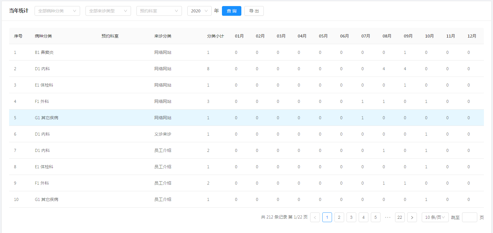 8.5 病种分类汇总 - 图2