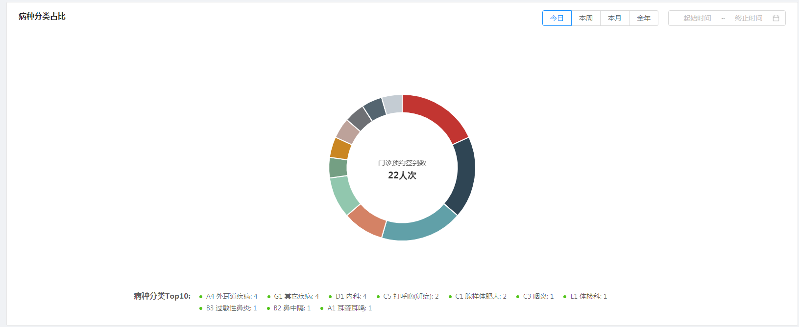 8.5 病种分类汇总 - 图3