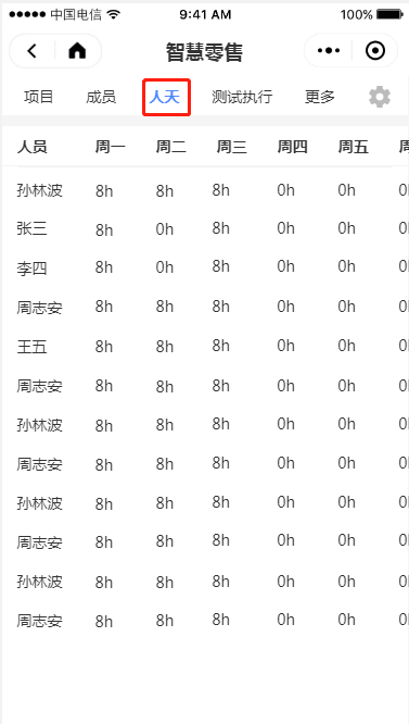 4.1 人天数据 - 图1