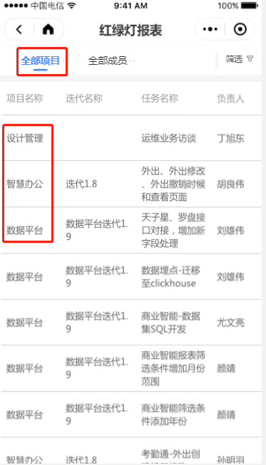 9.4 红绿灯报表 - 图2