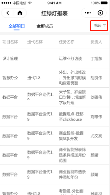 9.4 红绿灯报表 - 图5