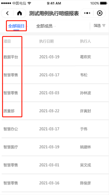 9.3 测试执行报表 - 图2