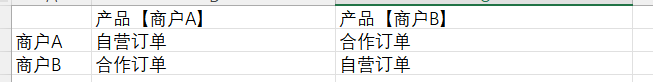 商户宝中自营订单和合作订单区别是什么？今日收益的净收金额是怎么计算来的 - 图1