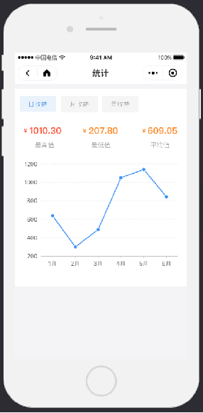 1.5收益 - 图4