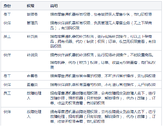 8.1.3机器列表-权限（新增） - 图9